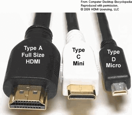 HDMI vs Mini HDMI vs Micro HDMI - The Home Theater DIY